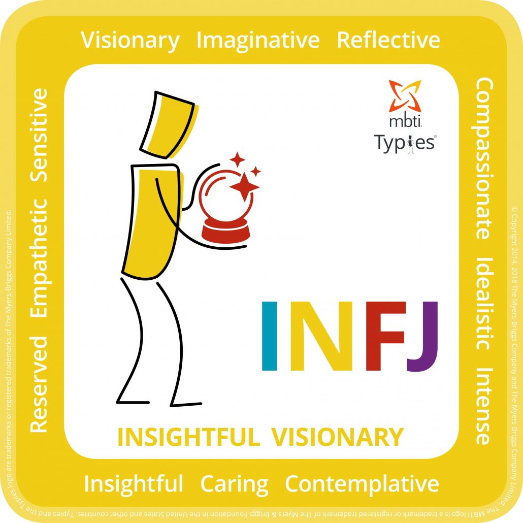 INFJ Introvertidamente